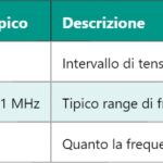 CRT – Cathode Ray Tube