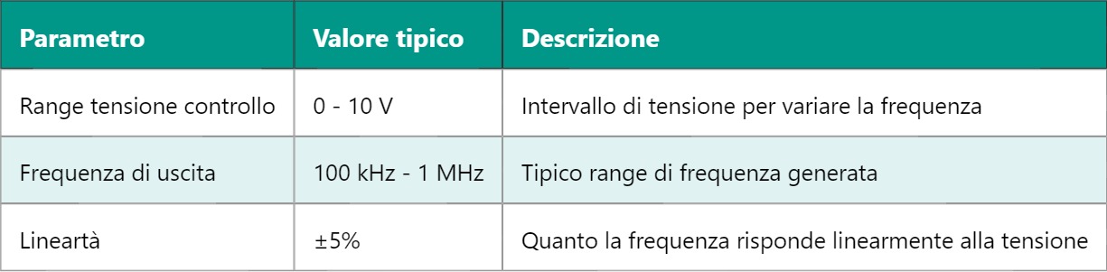 VCO – Oscillatore Controllato in Tensione