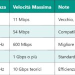 DRAM – Memoria Dinamica ad Accesso Casuale